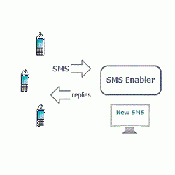 sms-enabler-crack-2744331